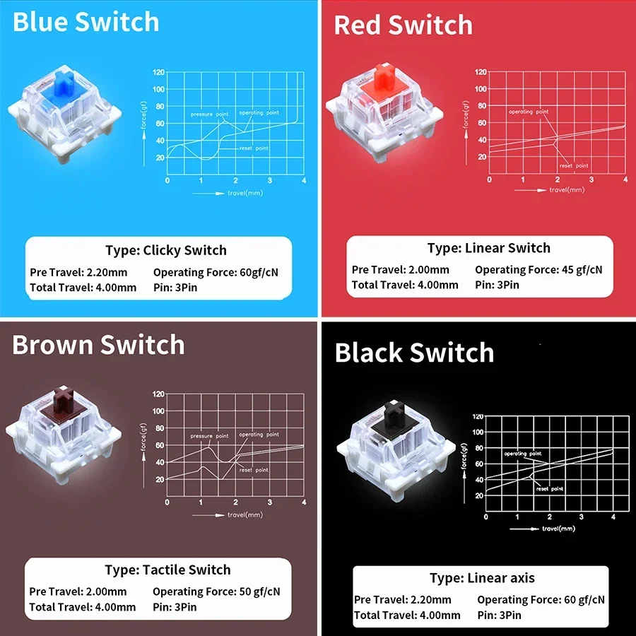 Interruttori per tastiera mecc - Mechanical Switch Tester recensione e prezzo