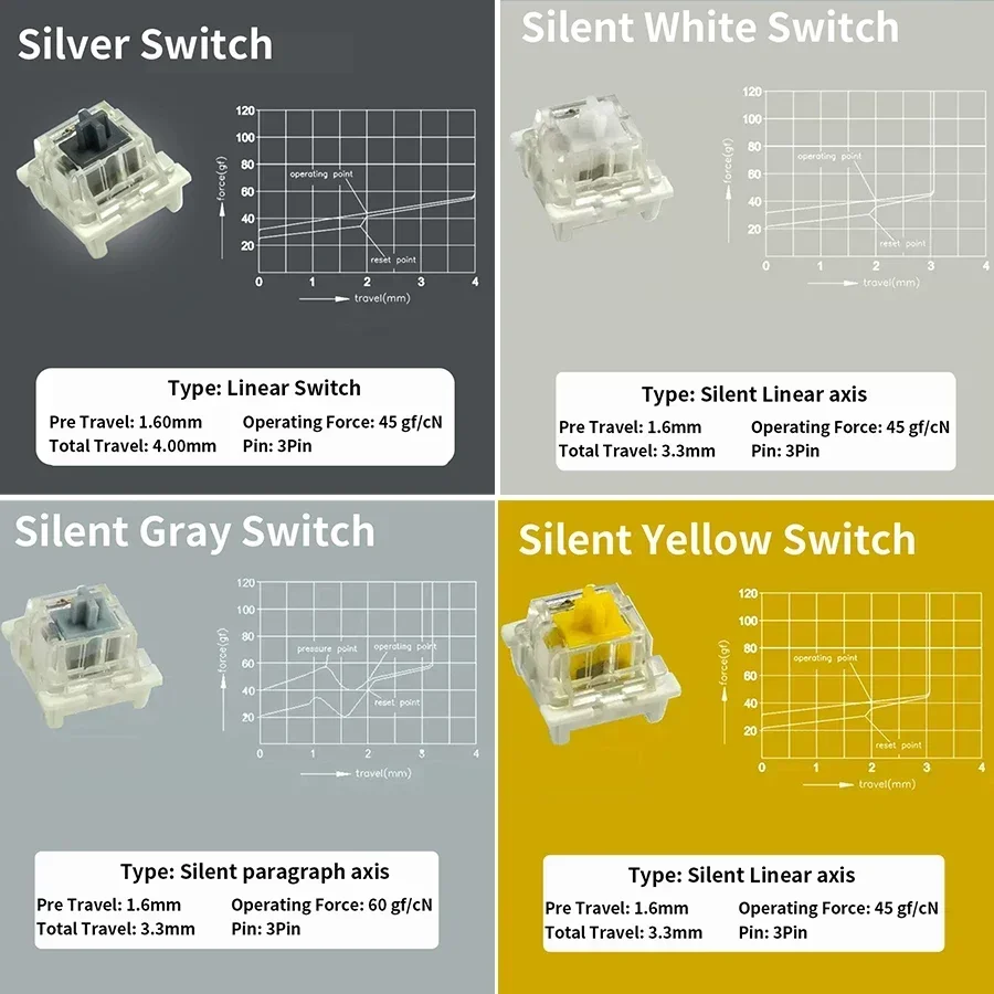 Interruttori per tastiera mecc - Mechanical Switch Tester recensione e prezzo
