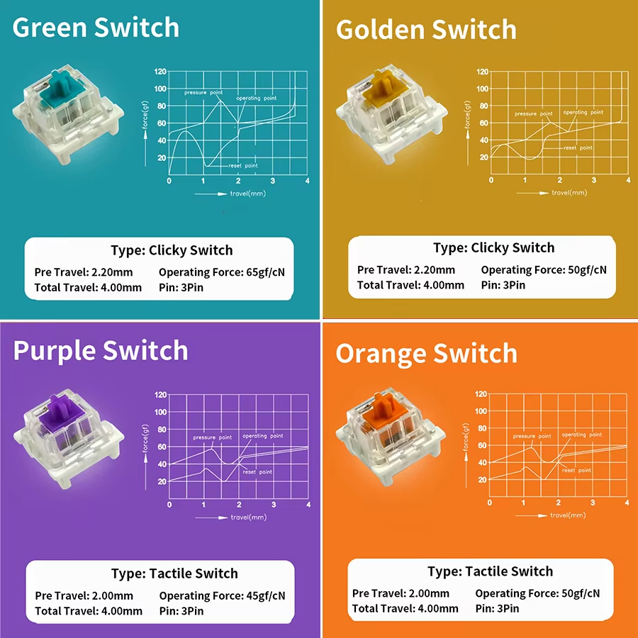 Switch Outemu per Tastiera Mec - Mechanical Switch Tester recensione e prezzo